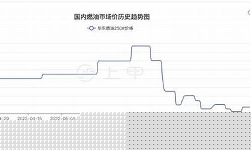 燃油期货多头行情(燃油期货行情 实时)_https://hz.qldgs.com_广期所_第1张