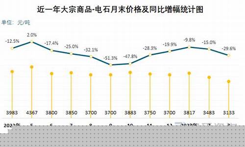 电石期货价格行情最新趋势(电石的最新行情)_https://hz.qldgs.com_大商所_第1张