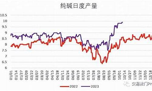 纯碱期货2401最新行情(纯碱期货2401最新行情分析)_https://hz.qldgs.com_广期所_第1张