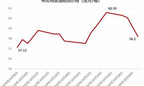 布伦特原油12期货行情(布伦特原油期货价格站上70美元大关)_https://hz.qldgs.com_上期能源_第1张