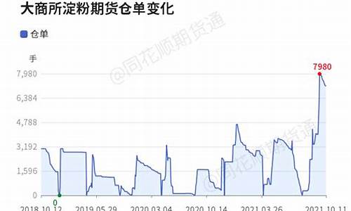 淀粉期货行情2019(淀粉期货行情)_https://hz.qldgs.com_上期能源_第1张