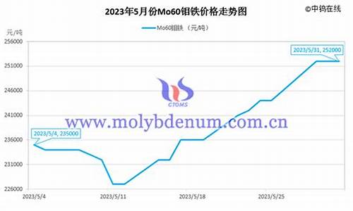 沪钼指数期货行情(沪钴期货行情最新)_https://hz.qldgs.com_上期所_第1张