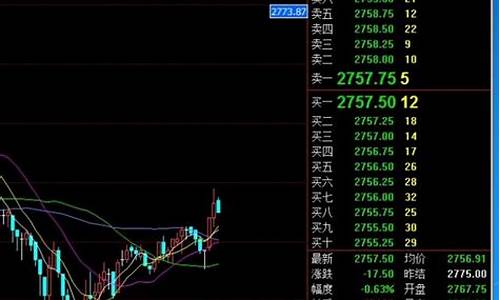 标普指数期货行情最新(标普股指期货指数实时行情)_https://hz.qldgs.com_上期能源_第1张