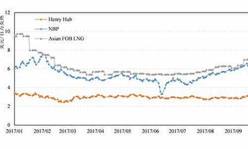 全球油价期货行情最新(今日全球油价最新价格)_https://hz.qldgs.com_郑商所_第1张