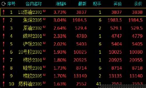 沪燃料油期货合约行情(沪燃料油期货合约行情查询)_https://hz.qldgs.com_广期所_第1张