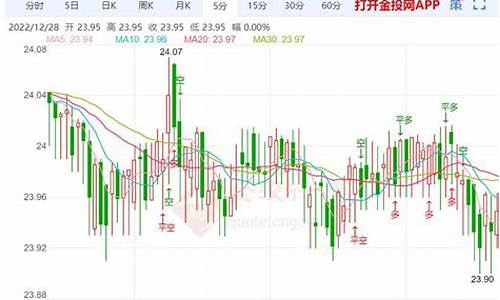 期货现货白银今日行情(现货白银今日行情分析)_https://hz.qldgs.com_广期所_第1张