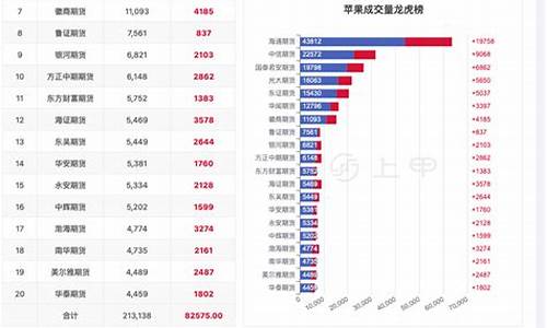 苹果期货行情1905(苹果期货行情走势)_https://hz.qldgs.com_上期所_第1张