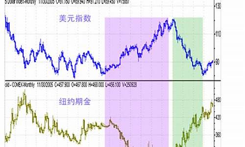 期货黄金2015年行情(国际期货黄金行情)_https://hz.qldgs.com_中金所_第1张