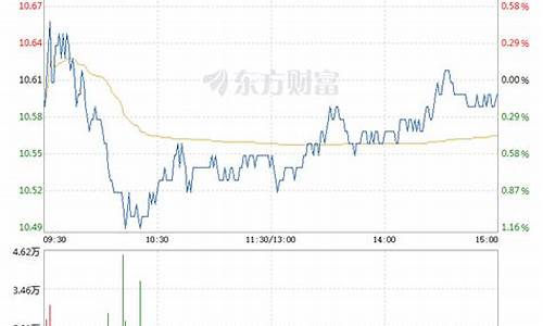 平安银行期货行情走势_https://hz.qldgs.com_上期所_第1张