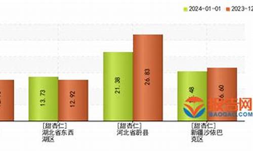 杏仁期货最新行情(药材杏仁的价格行情)_https://hz.qldgs.com_中金所_第1张