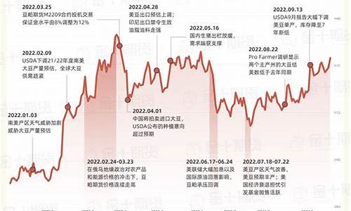 今日商品期货行情(今天商品期货走势)_https://hz.qldgs.com_上期所_第1张