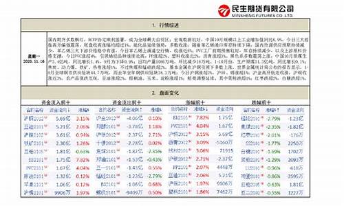 民生期货行情大吗(民生期货行情大吗知乎)_https://hz.qldgs.com_大商所_第1张