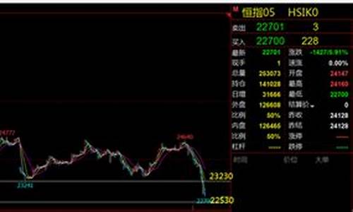 指数期货今日行情(指数期货今日走势)_https://hz.qldgs.com_中金所_第1张