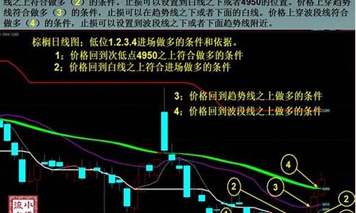 期货高手如何找到行情信息(期货高手一招鲜技巧)_https://hz.qldgs.com_上期能源_第1张