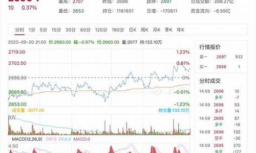郑州期货甲醇即时行情走势(郑州甲醇燃料)_https://hz.qldgs.com_郑商所_第1张
