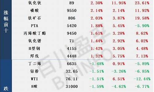 大宗商品期货行情财经(大宗商品期货走势图)_https://hz.qldgs.com_上期能源_第1张