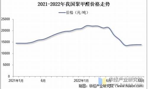 期货甲醛行情走势(甲醛期货实时行情)_https://hz.qldgs.com_广期所_第1张