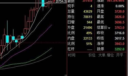 期货尾盘行情分析(期货尾盘行情分析报告)_https://hz.qldgs.com_郑商所_第1张