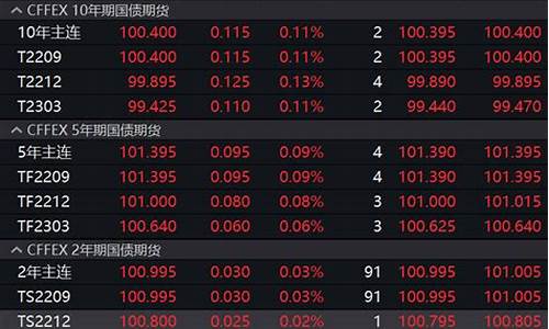 日债期货行情(日经期货实时行情)_https://hz.qldgs.com_上期能源_第1张