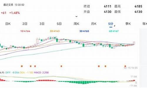 热卷期货行情软件(热卷期货行情怎么看的)_https://hz.qldgs.com_上期所_第1张