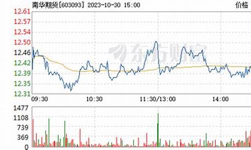 南华期货股票最新行情(南华期货股票最新基本面)_https://hz.qldgs.com_上期所_第1张