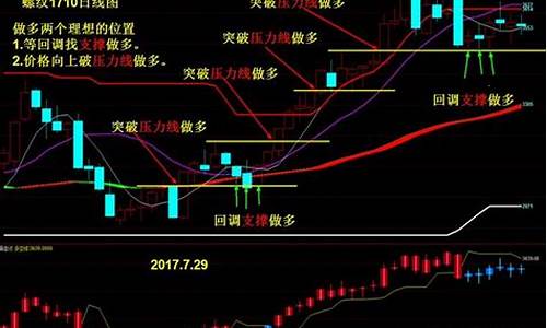 期货铜行情根据什么(期货铜)_https://hz.qldgs.com_上期能源_第1张