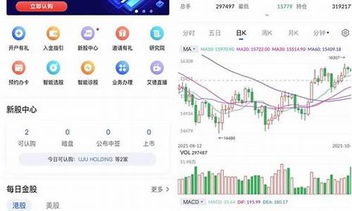 热门股指期货行情(纳斯达克股指期货行情)_https://hz.qldgs.com_中金所_第1张