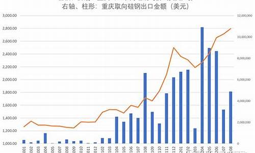 取向硅钢期货行情(取向硅钢产能)_https://hz.qldgs.com_大商所_第1张