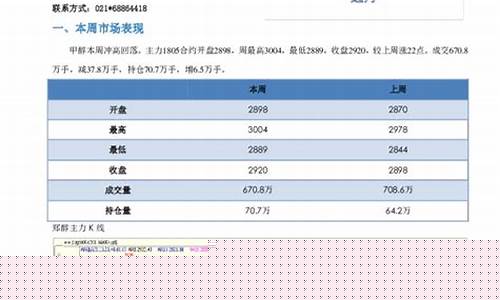 甲醇期货远月行情(甲醇期货最新)_https://hz.qldgs.com_上期能源_第1张