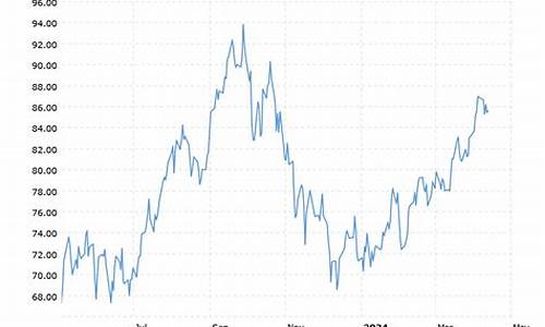美国期货原油行情nymex(美国期货原油行情)_https://hz.qldgs.com_中金所_第1张