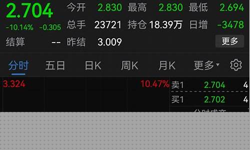 美国天燃气期货今日行情(美国天然气期货走势图)_https://hz.qldgs.com_广期所_第1张