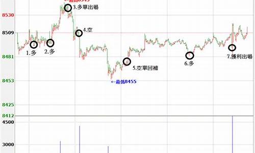 台指期货行情(台湾期货交易)_https://hz.qldgs.com_上期能源_第1张