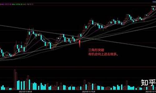 期货行情信号处罚(期货信号最简单的指标)_https://hz.qldgs.com_广期所_第1张