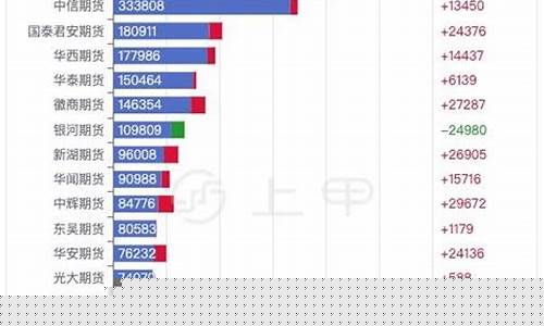 2022年pta期货行情(2022年pta价格)_https://hz.qldgs.com_郑商所_第1张