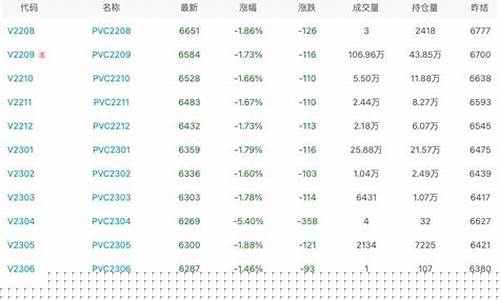 pvc电化期货今日行情(pvc电化期货今日行情最新)_https://hz.qldgs.com_郑商所_第1张