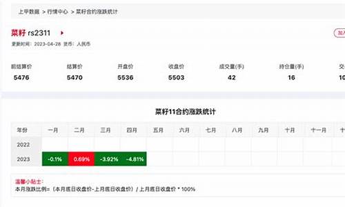 今日菜籽期货行情价格(今日菜籽期货行情价格查询)_https://hz.qldgs.com_上期能源_第1张