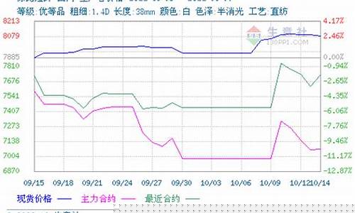 涤纶期货最新行情(涤纶 期货)_https://hz.qldgs.com_广期所_第1张