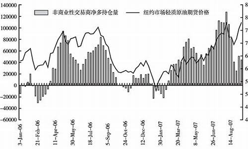 纽约交易所原油期货行情(纽约交易所原油价格)_https://hz.qldgs.com_上期所_第1张