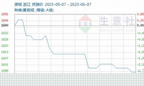 期货废纸行情(纸价期货)_https://hz.qldgs.com_广期所_第1张