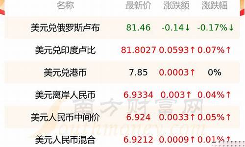 美元期货行情 实时(美元期货行情 实时走势)_https://hz.qldgs.com_郑商所_第1张