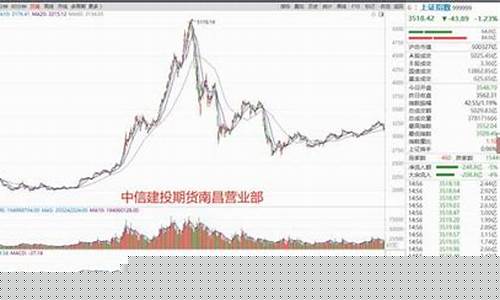 历史期货行情行情(期货历史交易数据)_https://hz.qldgs.com_上期所_第1张