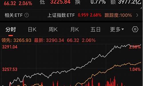 期货大行情回顾怎么看(期货行情怎么看走势)_https://hz.qldgs.com_中金所_第1张