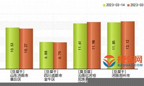 期货豆腐价格最新行情(期货豆一行情分析)_https://hz.qldgs.com_大商所_第1张