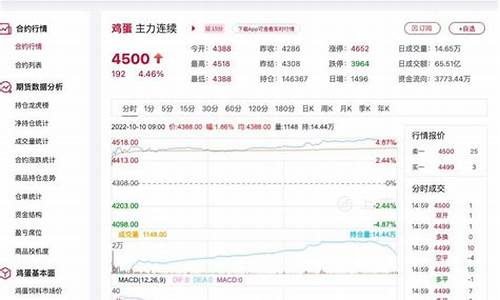 10.2鸡蛋期货行情(鸡蛋期货走势2105)_https://hz.qldgs.com_大商所_第1张