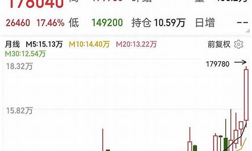 沪有色期货今日行情(上海有色期货实时行情)_https://hz.qldgs.com_上期所_第1张