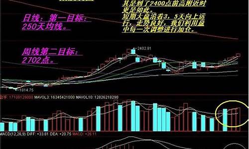 期货大盘货行情(生猪期货大盘)_https://hz.qldgs.com_广期所_第1张