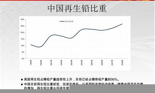 影响铅期货行情因素的实例(铅价格受什么影响)_https://hz.qldgs.com_上期能源_第1张