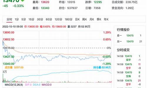 棉花美国期货行情最新(棉花美国期货行情最新报价)_https://hz.qldgs.com_郑商所_第1张