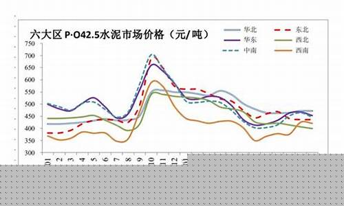 水泥期货行情预测(水泥期货价格行情走势图)_https://hz.qldgs.com_郑商所_第1张