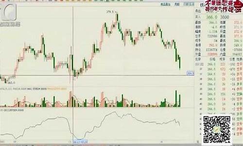 期货开户 行情指导(期货开户最低多少钱)_https://hz.qldgs.com_上期所_第1张